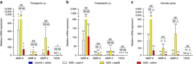 Figure 10