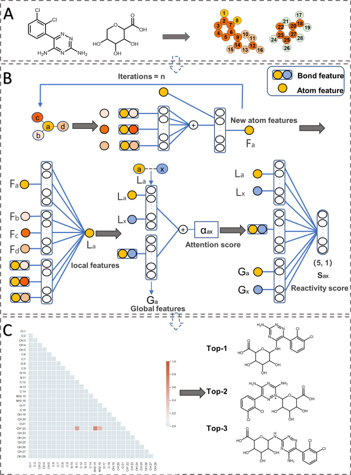 Fig. 2