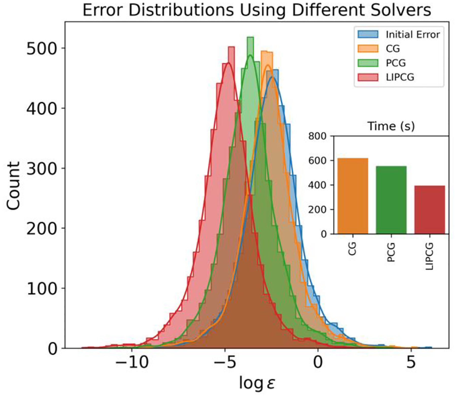 Figure 5: