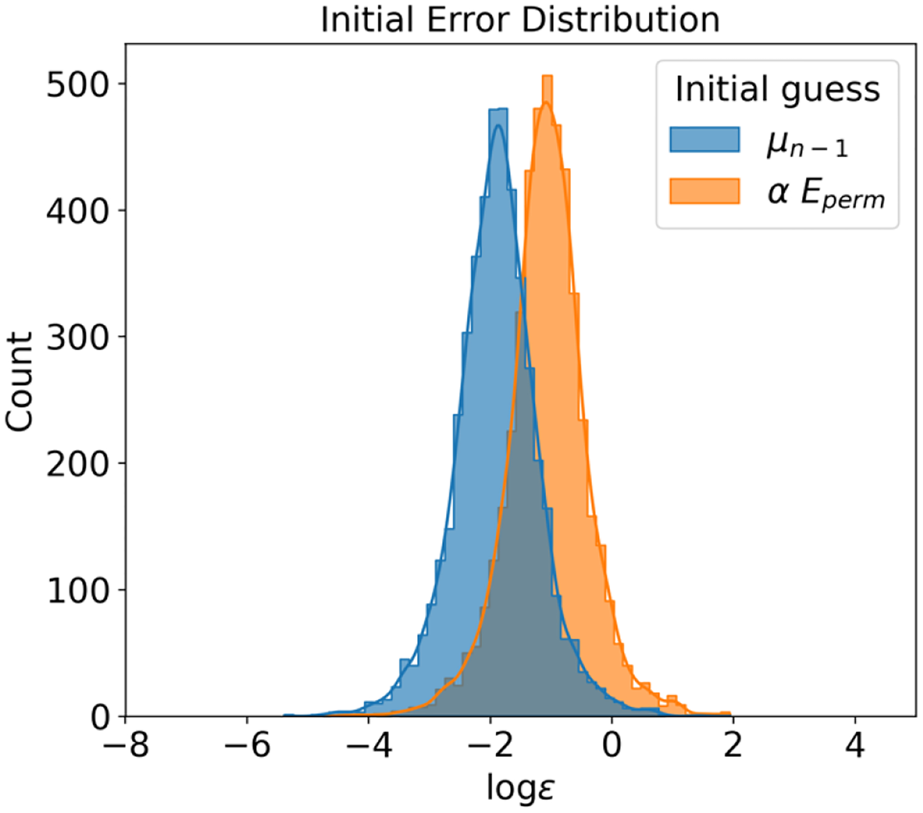 Figure 1: