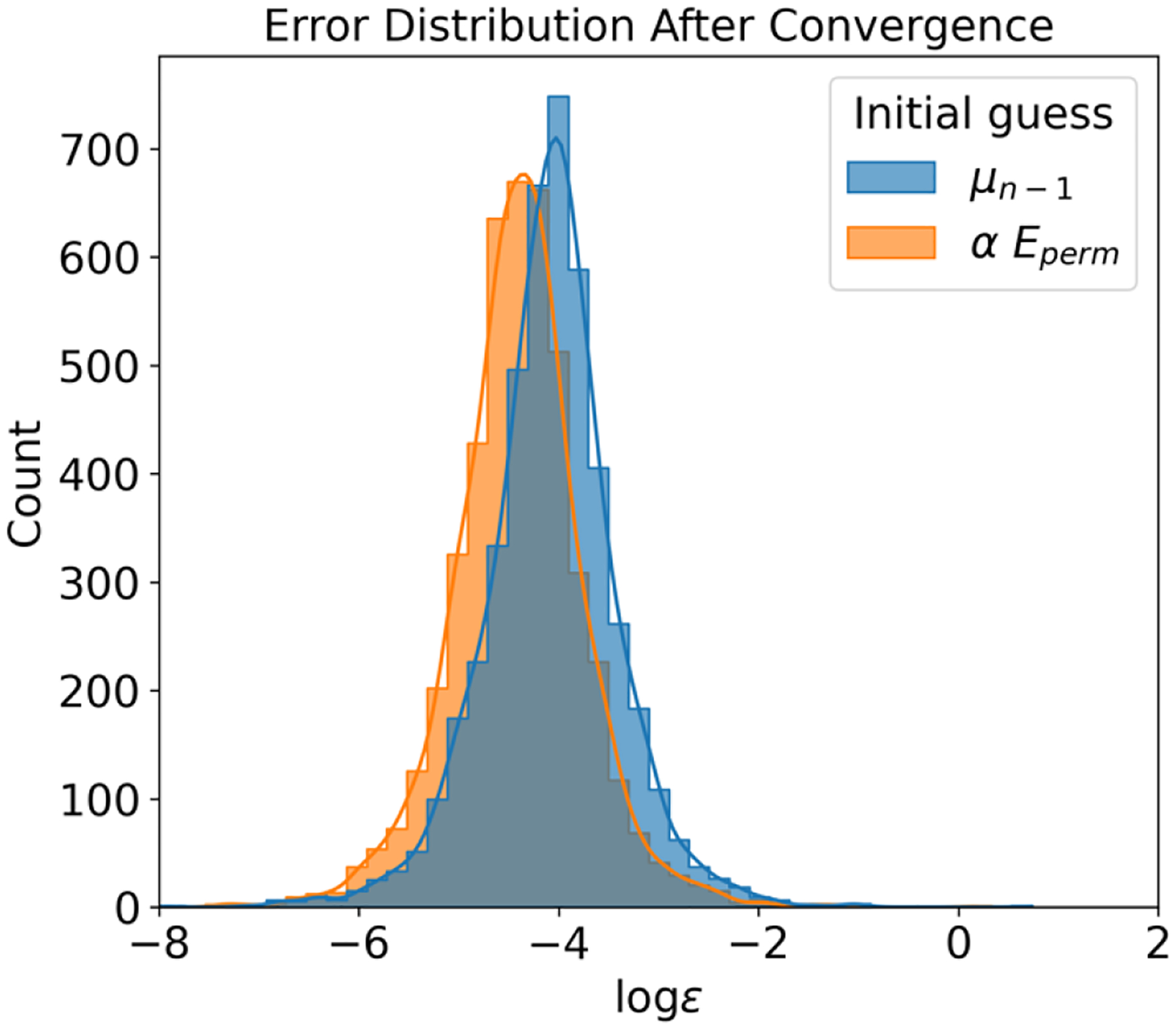 Figure 2: