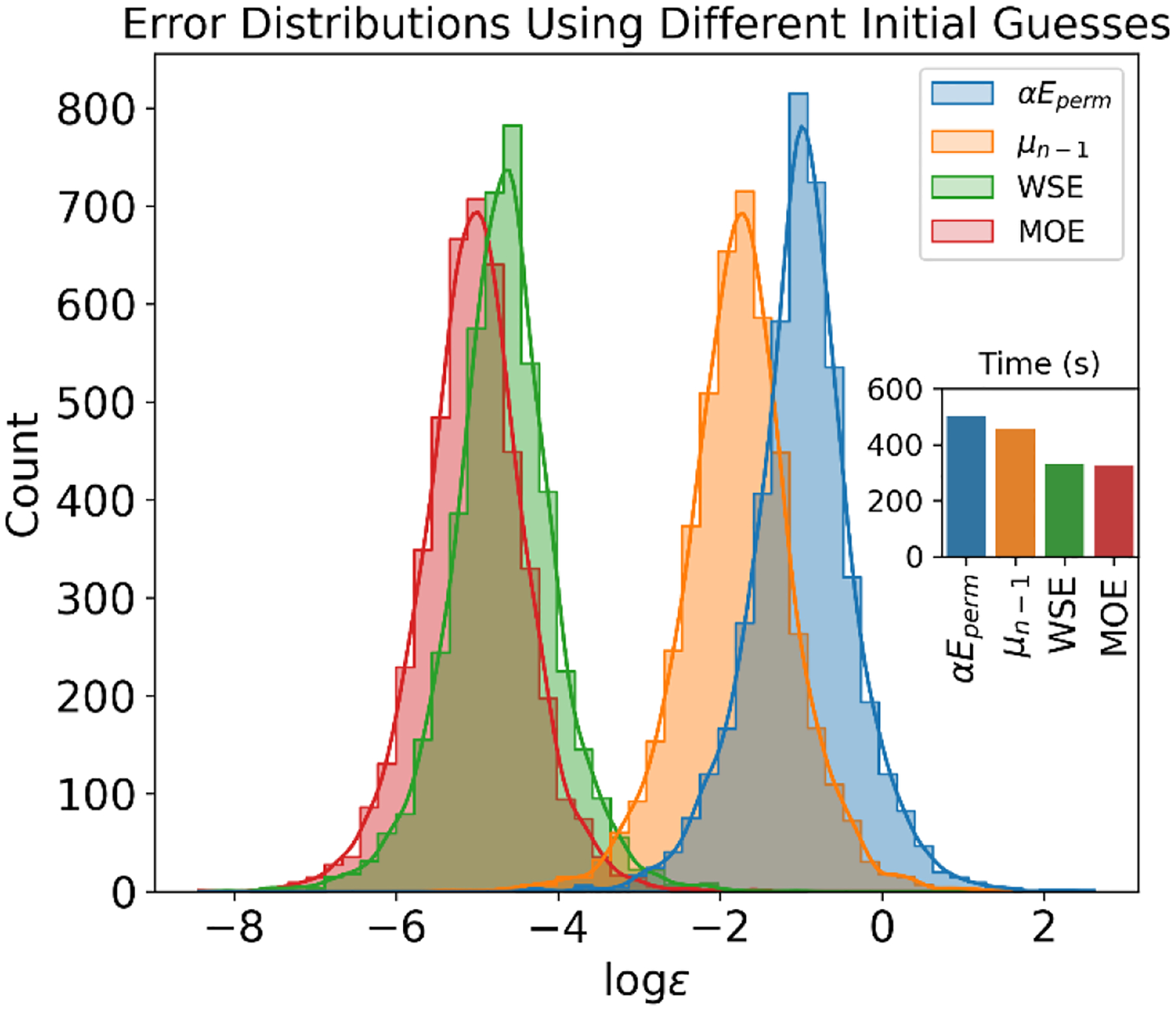 Figure 4.