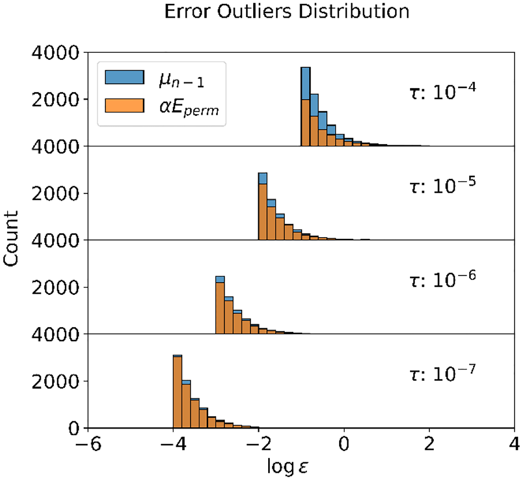 Figure 3: