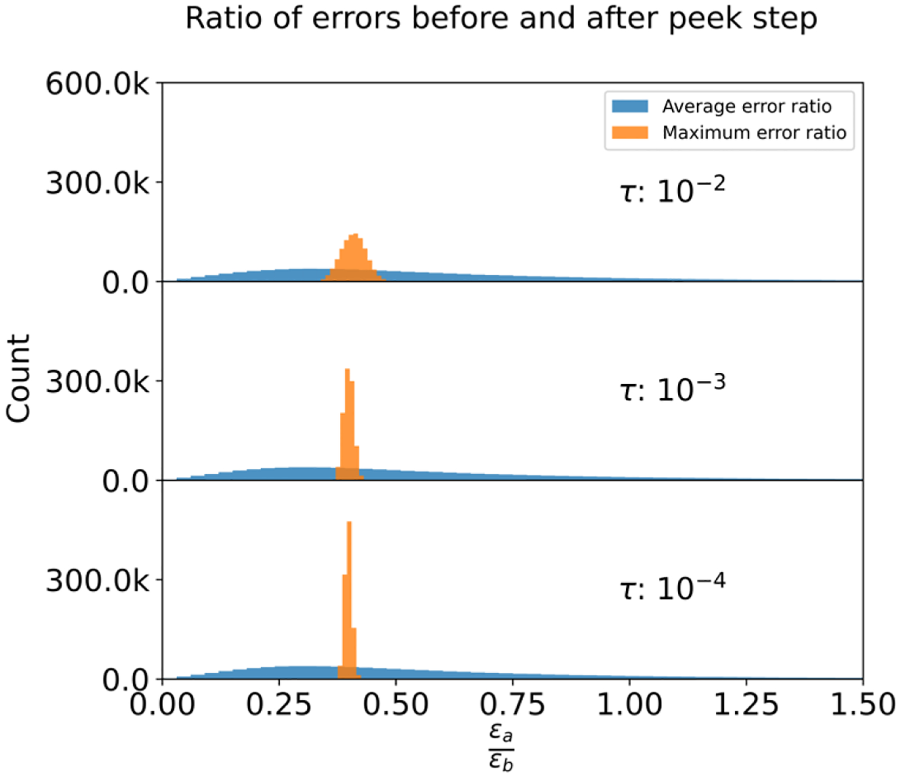 Figure 6: