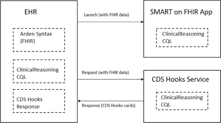 Figure 6.