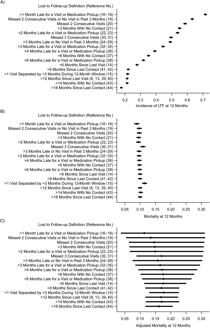 Figure 3.