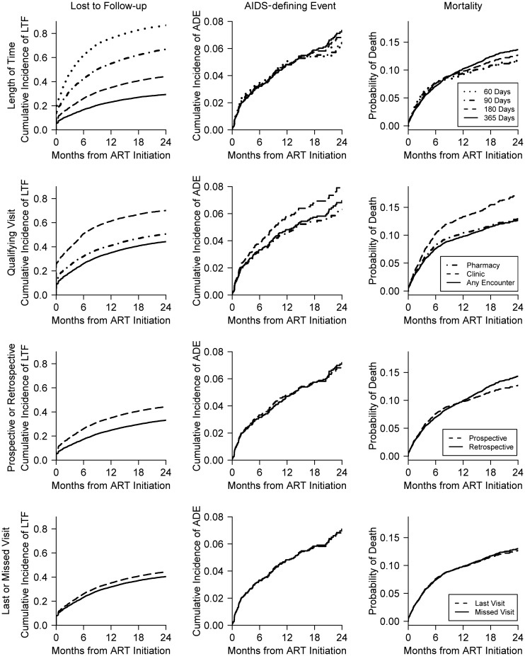 Figure 2.