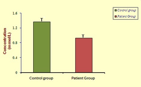 [Table/Fig-5]: