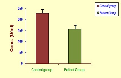 [Table/Fig-6]: