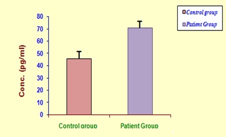 [Table/Fig-4]: