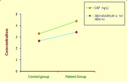 [Table/Fig-3]: