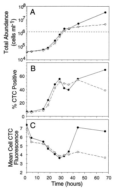 FIG. 9