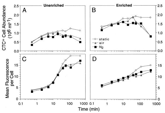 FIG. 7