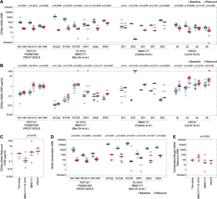 Extended Data Fig. 7