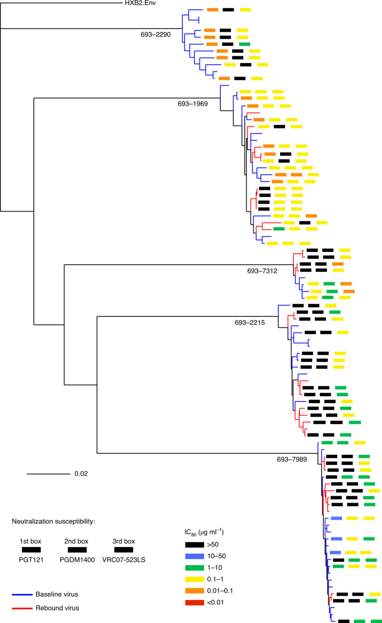 Fig. 4