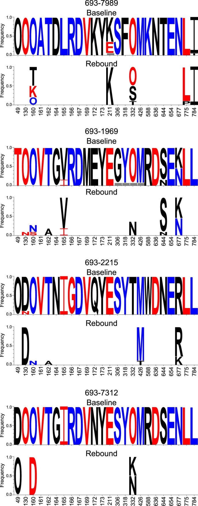 Extended Data Fig. 4