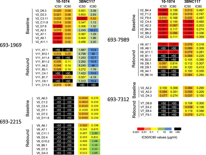 Extended Data Fig. 2