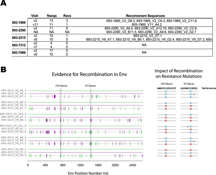 Extended Data Fig. 6