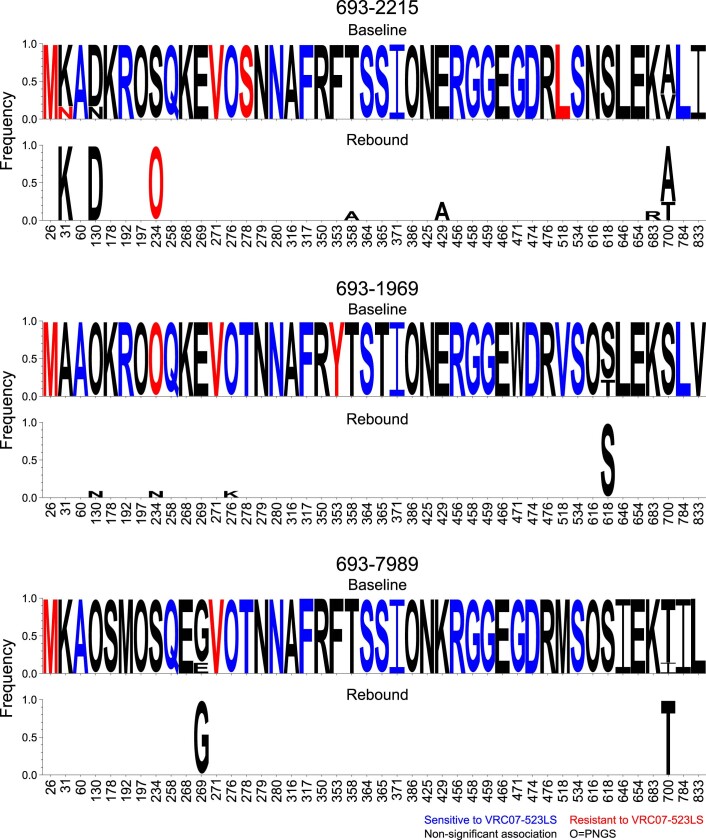 Extended Data Fig. 3