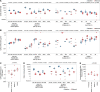 Extended Data Fig. 7