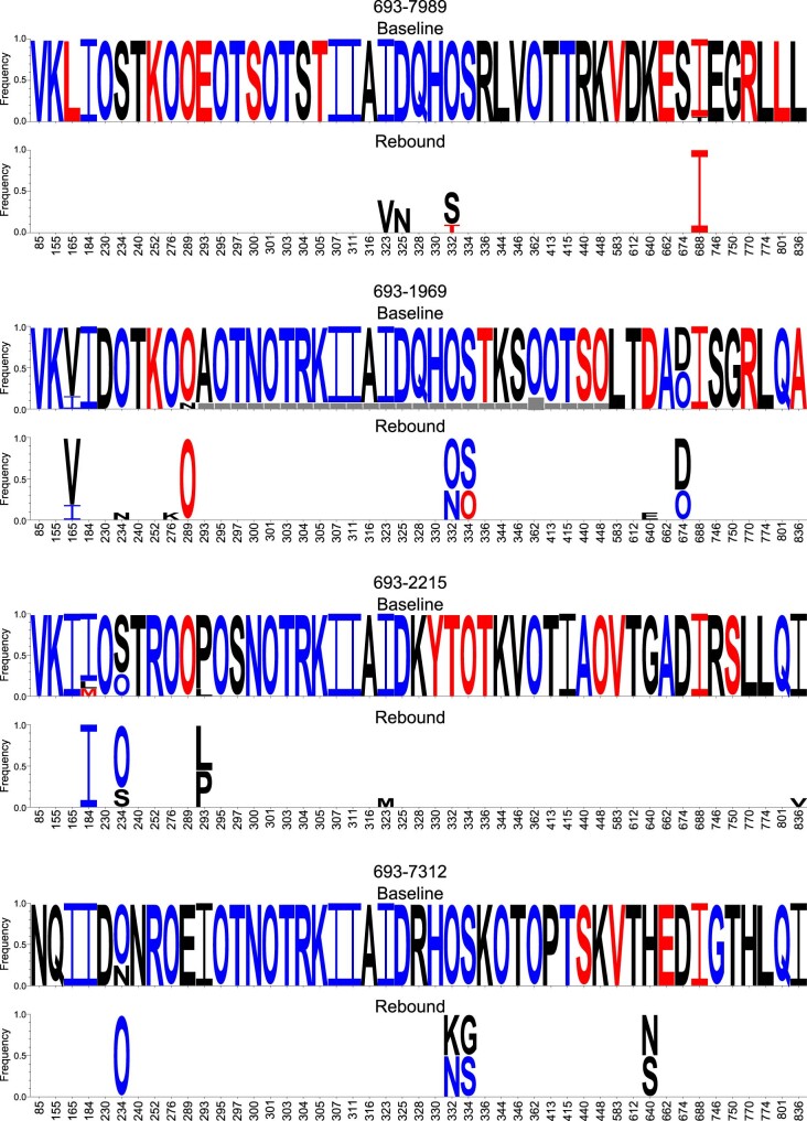 Extended Data Fig. 5