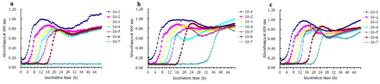 Figure 7