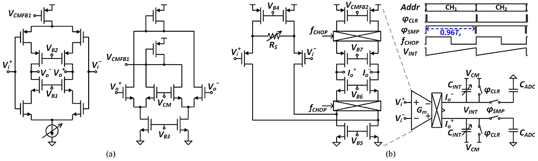 Fig. 8.