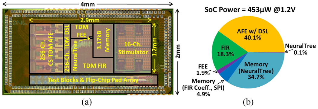 Fig. 14.