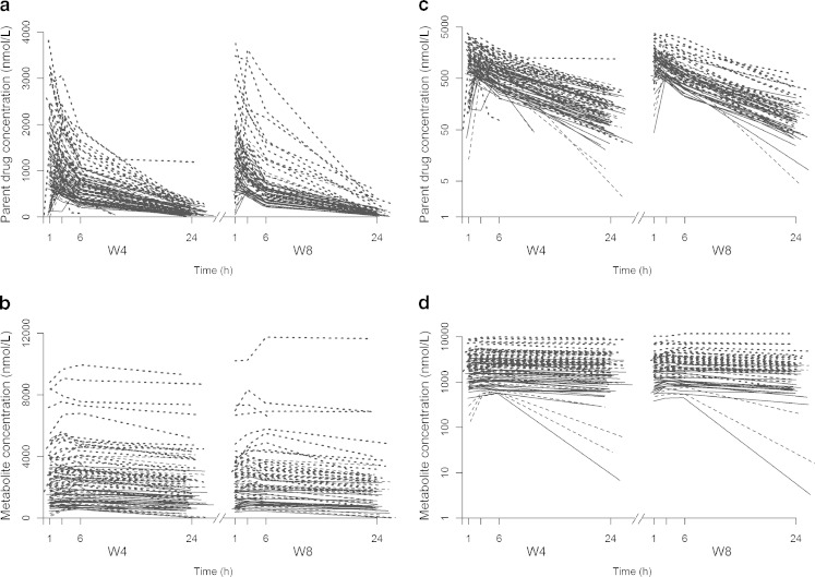 Fig. 4