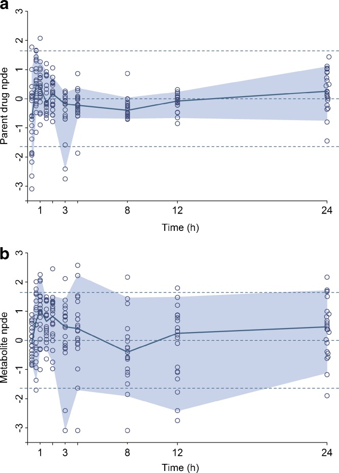 Fig. 7