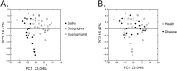 FIG 4