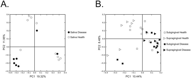 FIG 2 