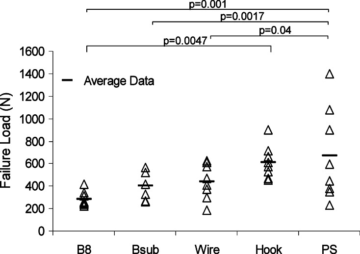 Fig. 4