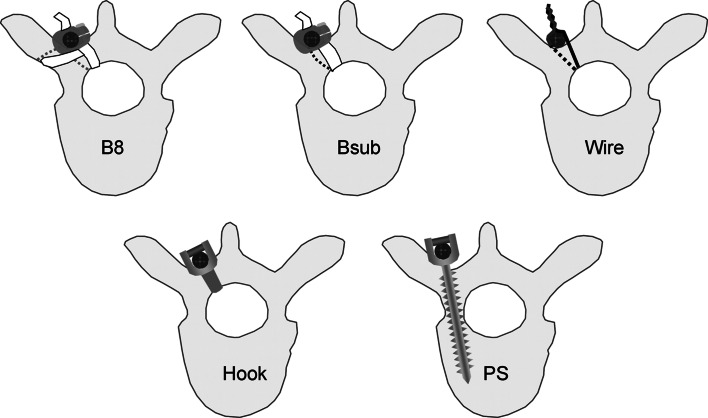 Fig. 2