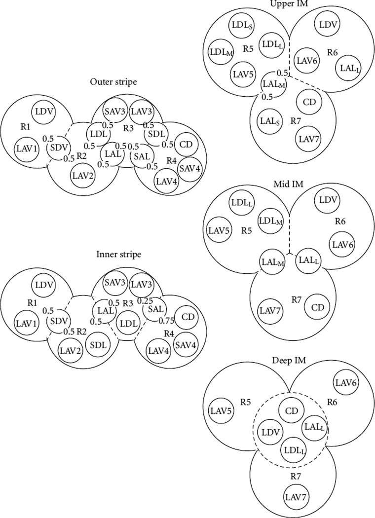 Figure 11