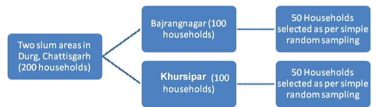 [Table/Fig-1]: