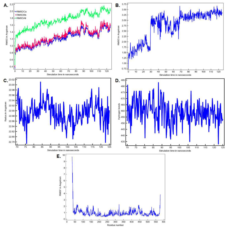 Figure 10