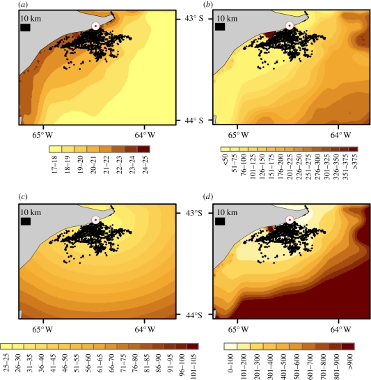 Figure 2.