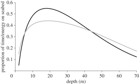 Figure 4.