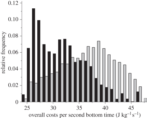 Figure 3.