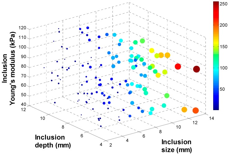 Figure 9