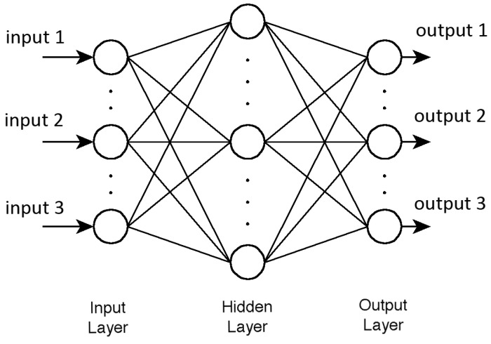 Figure 16