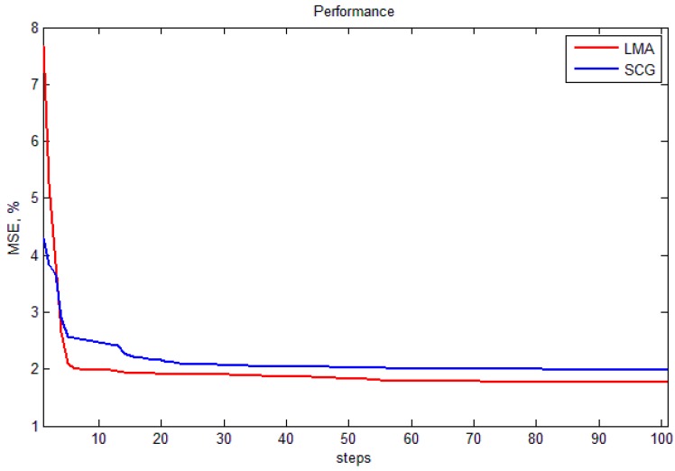 Figure 17