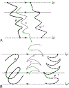 Figure 13.