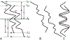 Figure 11.