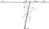 Figure 9.