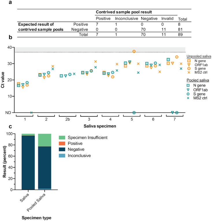 Figure 4: