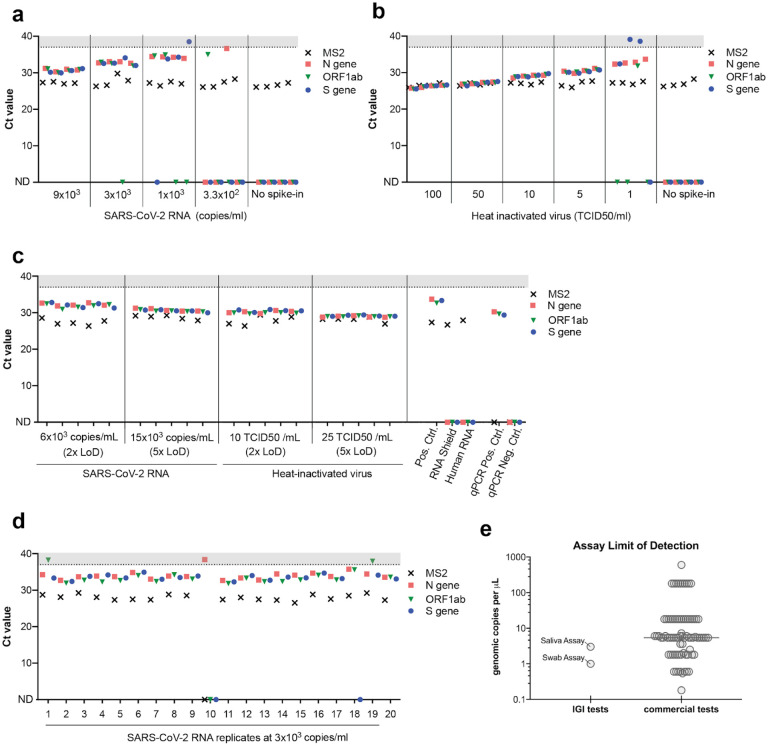 Figure 2: