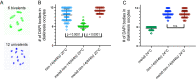 Figure 1. <b>Suppression of the<i> him-14(it44ts)</i> crossover deficit at semi-permissive temperature by the GFP::COSA-1-expressing transgene insertion <i>meIs8</i></b>