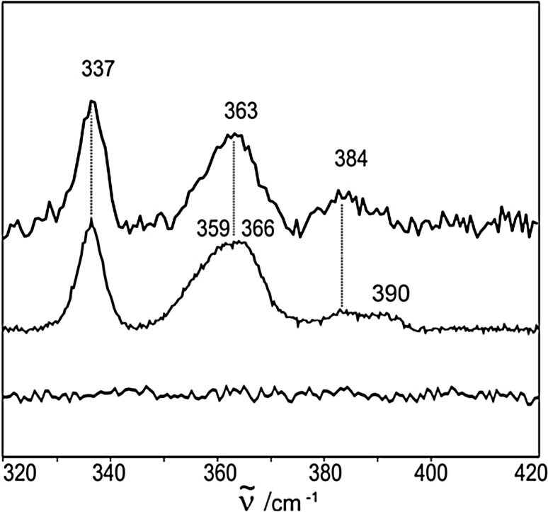 Fig. 6